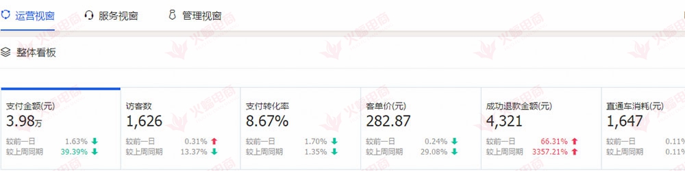 【数码家电】丰富产品类型，合理的推广方法， 快速提高店铺流量