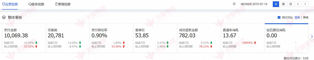 【配饰类目】提升微淘流量的几个小技巧