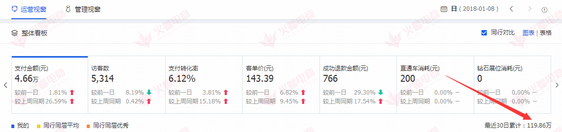 【家具类目】精准的店铺标签应该怎么打？只需这一个技巧