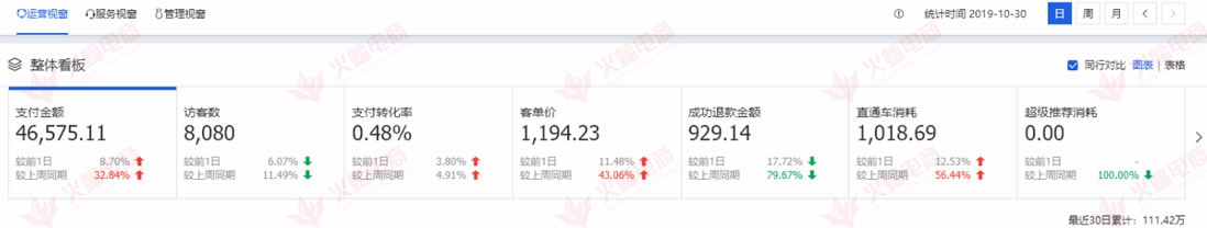 使你的店铺流量快速增加，这些基本操作必须有