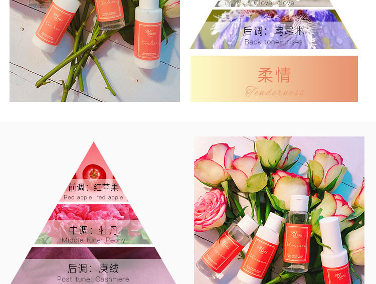 淘宝香水网店设计外包案例