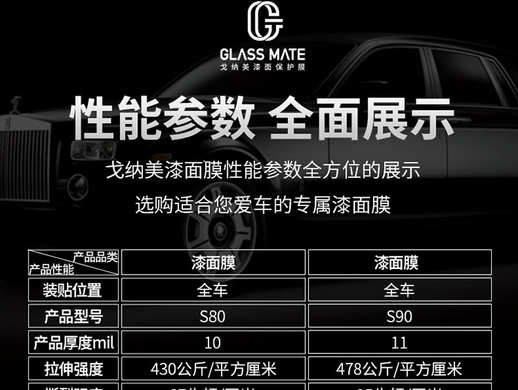 汽车车膜详情页设计