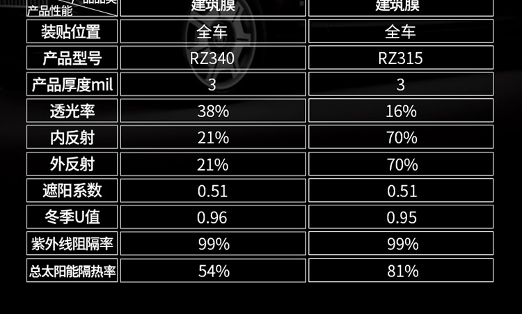 汽车建筑膜详情页设计
