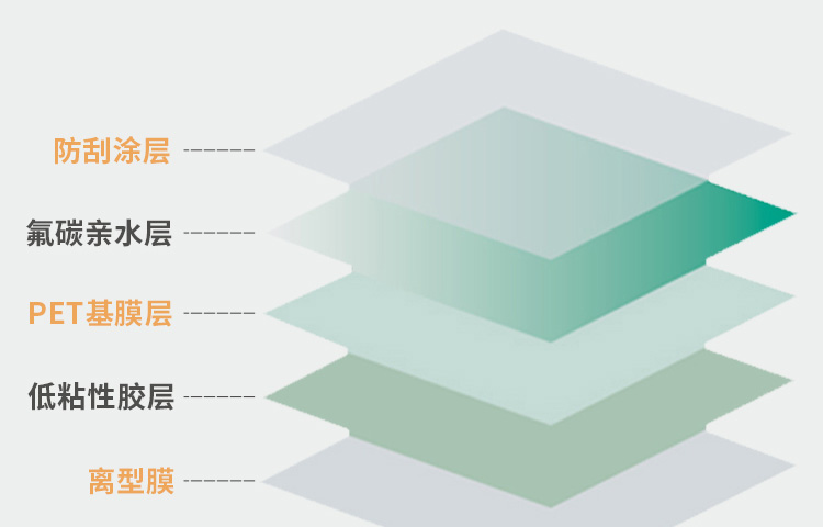 亲水膜详情页设计